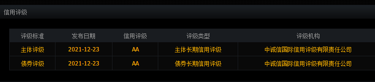 110084贵燃转债中签号是多少及贵燃转债债券评级，贵燃转债公司如何