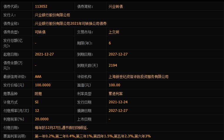783166兴业转债值得申购吗，113052兴业转债申购信息及发行对象、市场地位