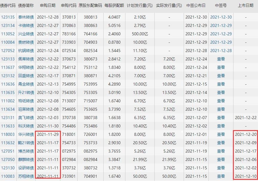 兴业转债上市时间，兴业转债什么时候上市及竞争格局和行业发展趋势
