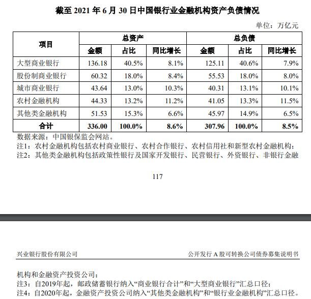 兴业转债上市时间，兴业转债什么时候上市及竞争格局和行业发展趋势