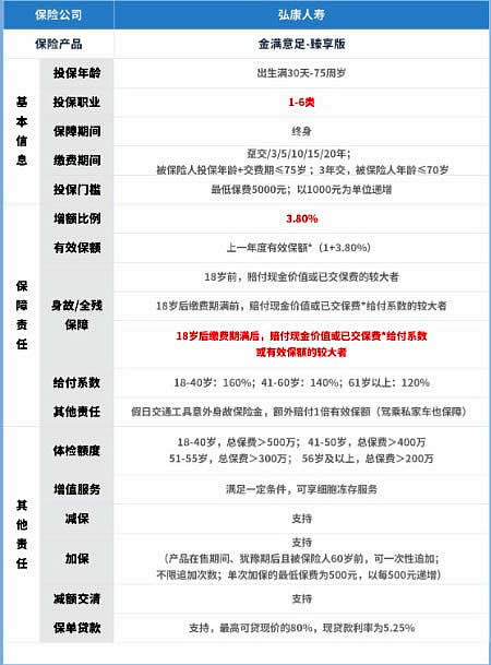 金满意足臻享版什么时候下架?与光明慧选版年金险对比如何