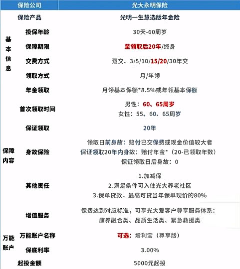 金满意足臻享版什么时候下架?与光明慧选版年金险对比如何