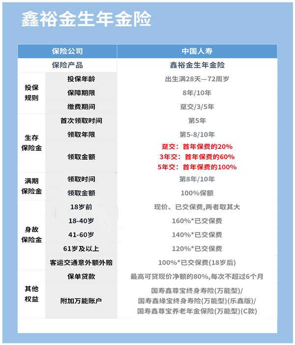 2022年保险公司开门红产品,2022开门红保险产品对比