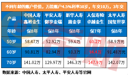 太平人寿年金开门红：国玺世享优缺点分析
