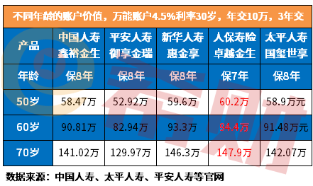 太平开门红国玺世享好不好，怎么返还？一示例读懂