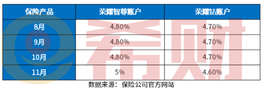 买太平人寿国玺世享划算吗？附国玺世享预期收益表一览