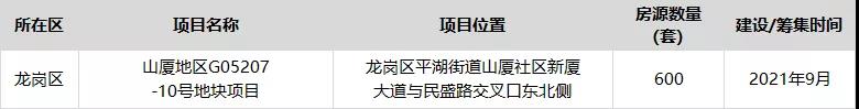 1332套 深圳首个“只租不售”公共住房项目来了