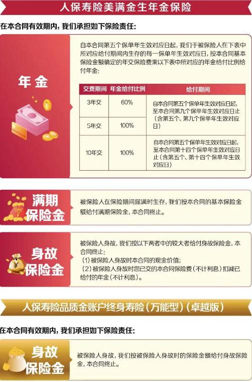 2022人保寿险美满金生保险产品好不好?产品亮点+案例演示
