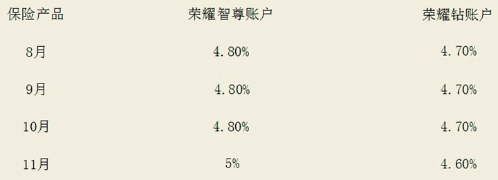 太平人寿2022开门红国玺世享优缺点分析!八年返多少钱?案例演示