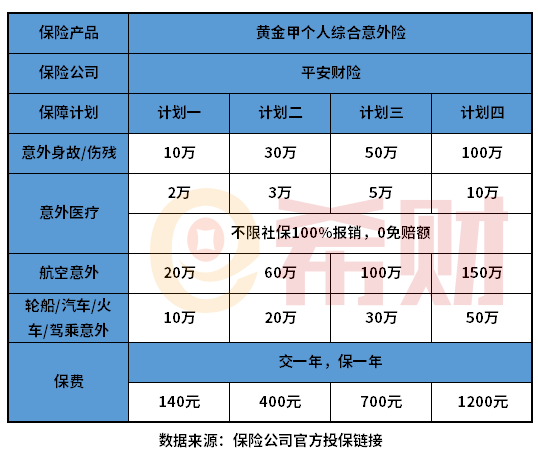 平安黄金甲意外险优缺点分析 多个保障计划灵活选