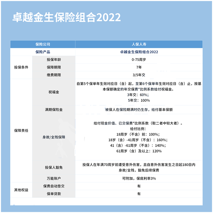 人保卓越金生年金保险怎么样?人保卓越金生年金保险能挣钱吗?
