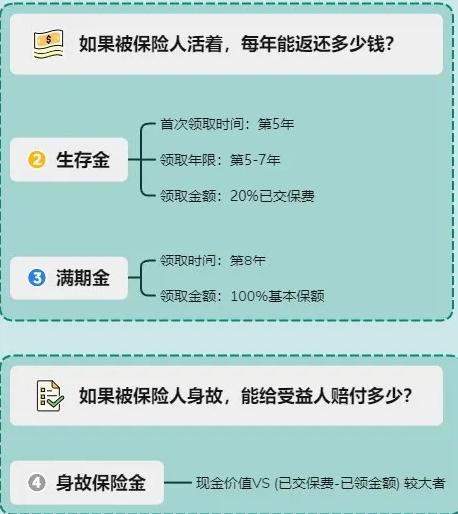 2022太平国玺世享年金险怎么样?太平国玺世享年金险值得买吗?