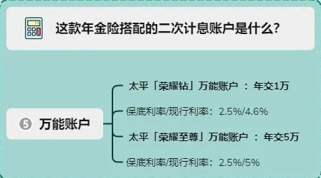 2022太平国玺世享年金险怎么样?太平国玺世享年金险值得买吗?