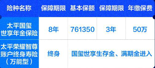 2022太平国玺世享年金险怎么样?太平国玺世享年金险值得买吗?