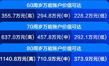 2022太平国玺世享年金险怎么样?太平国玺世享年金险值得买吗?