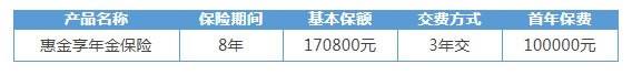 新华2022开门红惠金享年金保险怎么样?3年交多少钱?在哪买