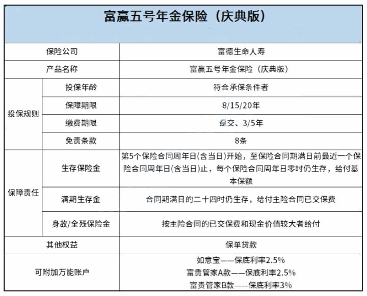 2022富德生命富赢五号年金保险怎么样?收益高吗?值得买吗?