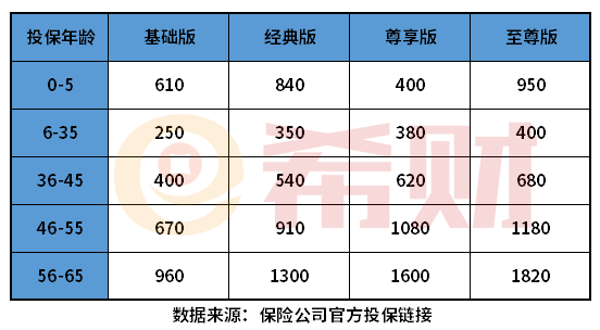 安联住院宝吉祥版多少钱一年？在哪投保？