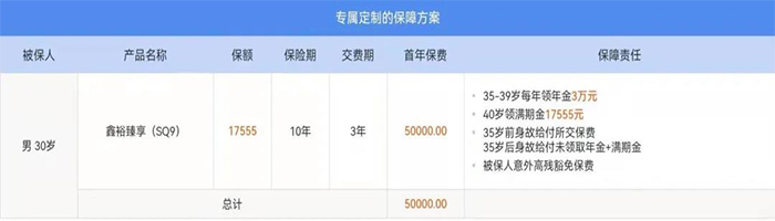 2022中国人寿开门红产品对比:鑫裕金生、鑫裕年年、鑫裕臻享、鑫裕尊享