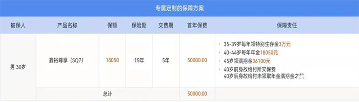 2022中国人寿开门红产品对比:鑫裕金生、鑫裕年年、鑫裕臻享、鑫裕尊享