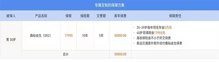 2022中国人寿开门红产品对比:鑫裕金生、鑫裕年年、鑫裕臻享、鑫裕尊享