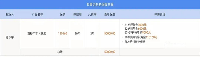 2022中国人寿开门红产品对比:鑫裕金生、鑫裕年年、鑫裕臻享、鑫裕尊享