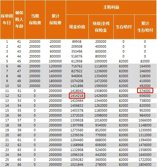 华夏东方红3号年金保险怎么样?好不好?值得买吗