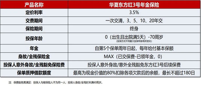 华夏东方红3号年金保险怎么样?期满领多少钱?在哪里买?