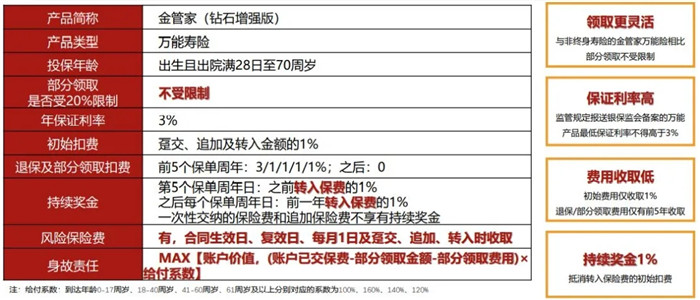 华夏东方红3号年金保险怎么样?期满领多少钱?在哪里买?