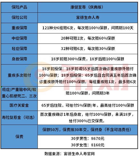 富德康健至尊（庆典版）怎么样？奉上产品详解