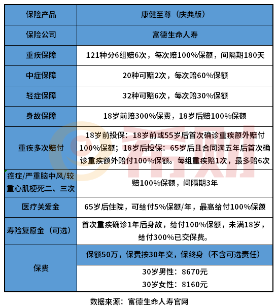 从三方面分析：康健至尊重疾险（庆典版）值得买吗？