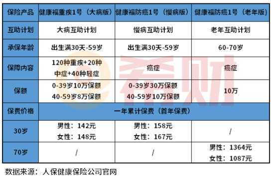 如何看出相互宝关闭转保的保障方案是真的吗？教您几个方法