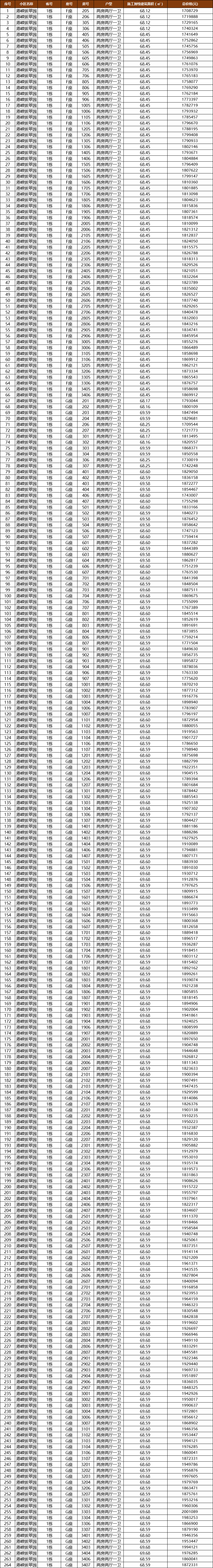 深圳港嵘拔翠园安居房最新消息（持续更新）