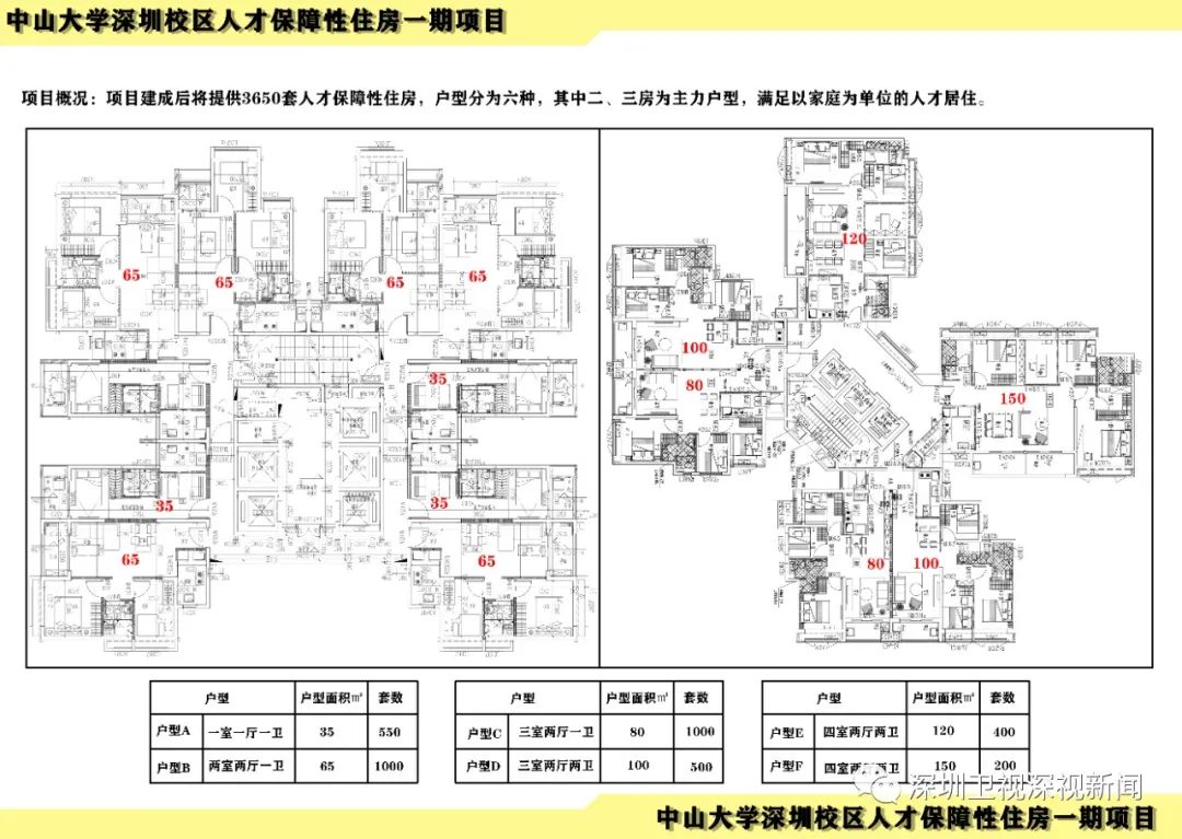 中山大学深圳校区人才保障性住房一期项目最新动态（持续更新）