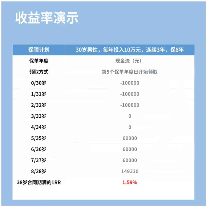2022中国人寿年金险产品，中国人寿鑫裕金生养老年金2022怎么样?