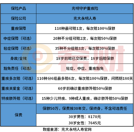 怎么样弄明白光明守护重疾险好不好？教您几个方法