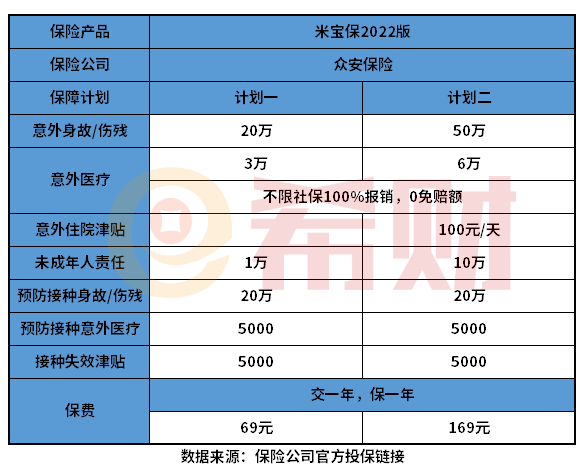 众安米宝保2022版怎么样? 如何才能看出众安米宝保2022版怎么样?教您几个方法