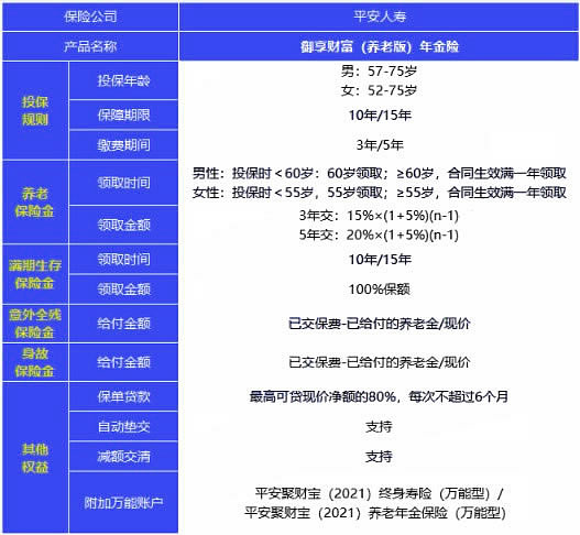 2022商业养老年金保险怎么购买？商业养老年金保险哪家好？