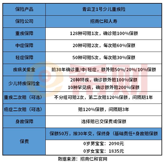 招商仁和青云卫1号怎么样？教你几个实用的方法