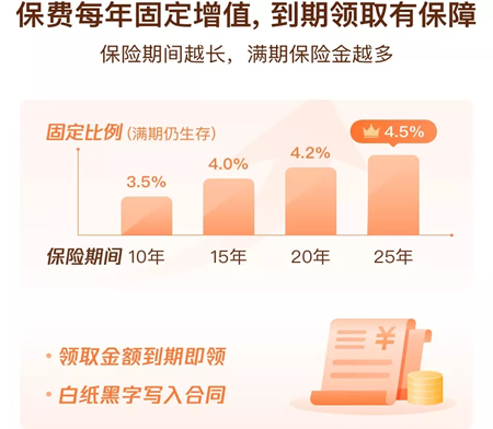 2022长城人寿年年裕两全险怎么样?满期能领多少钱?附案例