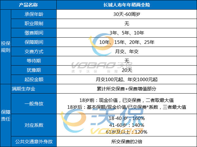 2022长城人寿年年裕两全险怎么样?能领多少钱?值得买吗?
