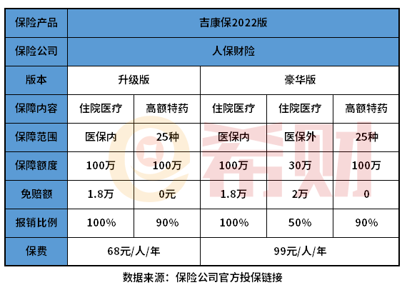 吉康保2022版靠谱吗？教您几个看懂方法
