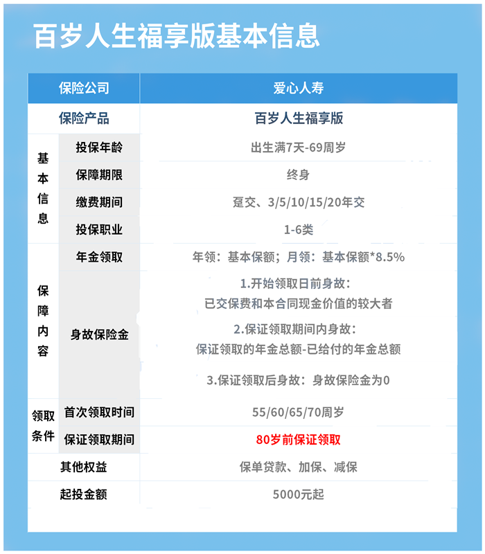 2022百岁人生福享版养老年金险怎么样?能领多少钱?在哪买?