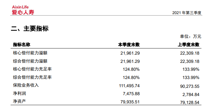 2022百岁人生福享版养老年金险怎么样?能领多少钱?在哪买?
