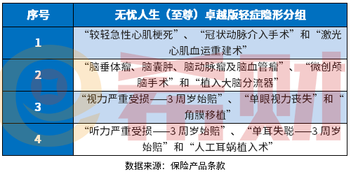 人保无忧人生至尊卓越版好不好？教您几个实用的方法