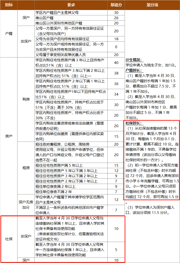 深圳领取失业保险金后续会有影响吗