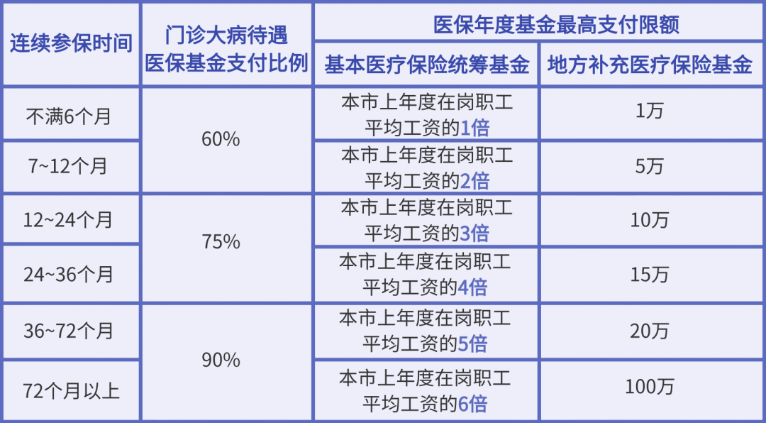 深圳领取失业保险金后续会有影响吗