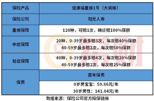 健康福重疾1号值得买吗？教您几个实用的方法