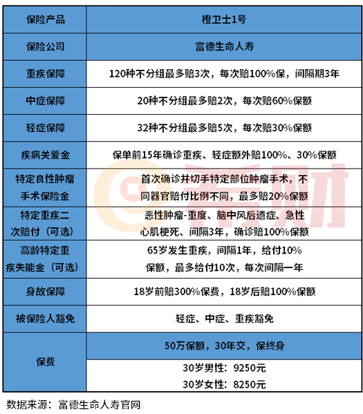 橙卫士1号重疾险要买吗？搞懂这个问题有哪些方法