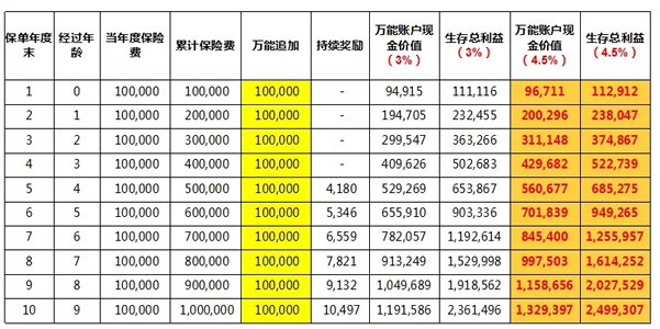 2022养老年金险哪款好?2022百年百悦人生养老年金险价格表